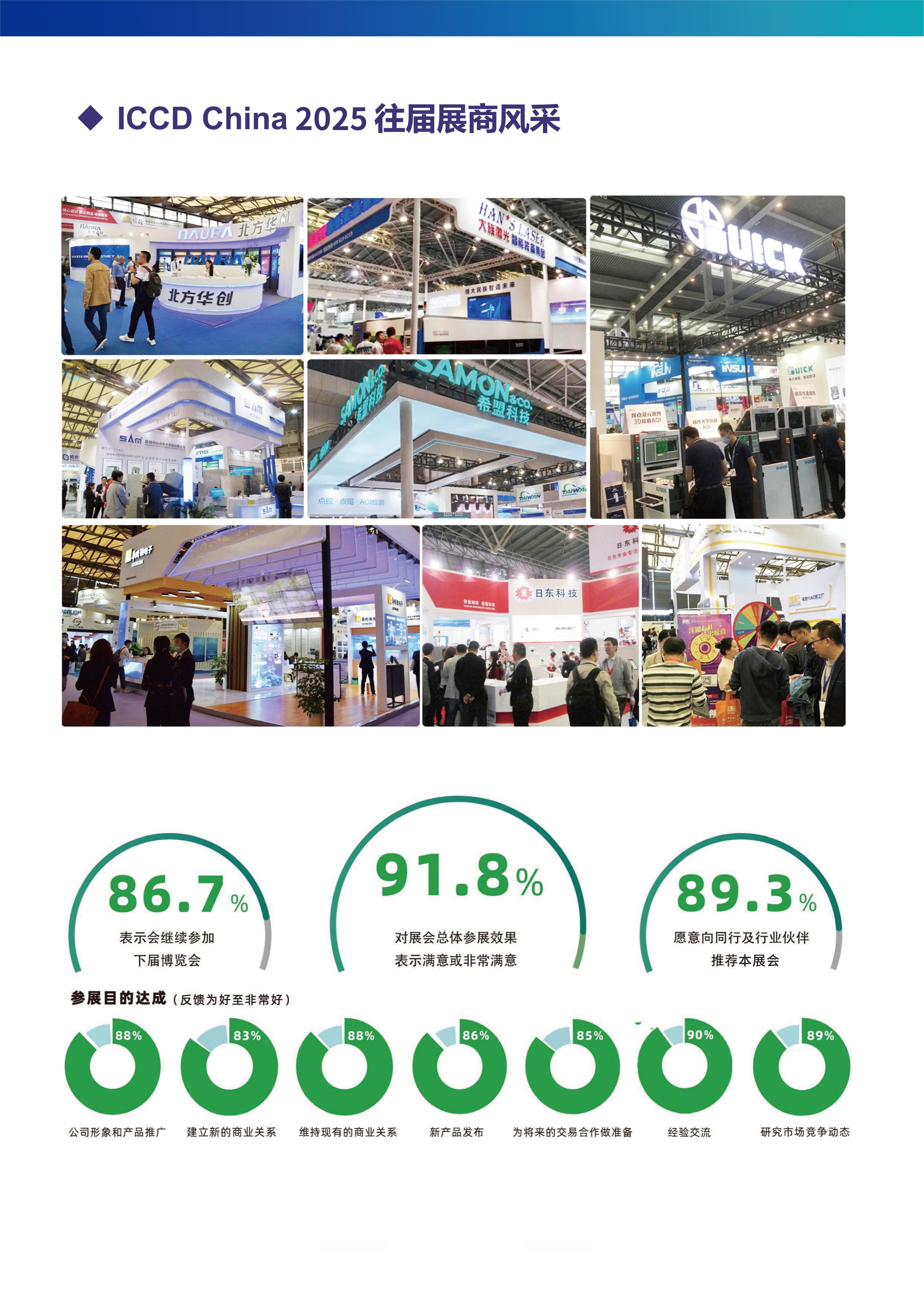 黄总邀请函---ICCDChina2025成都国际半导体产业及应用展览会-06.png