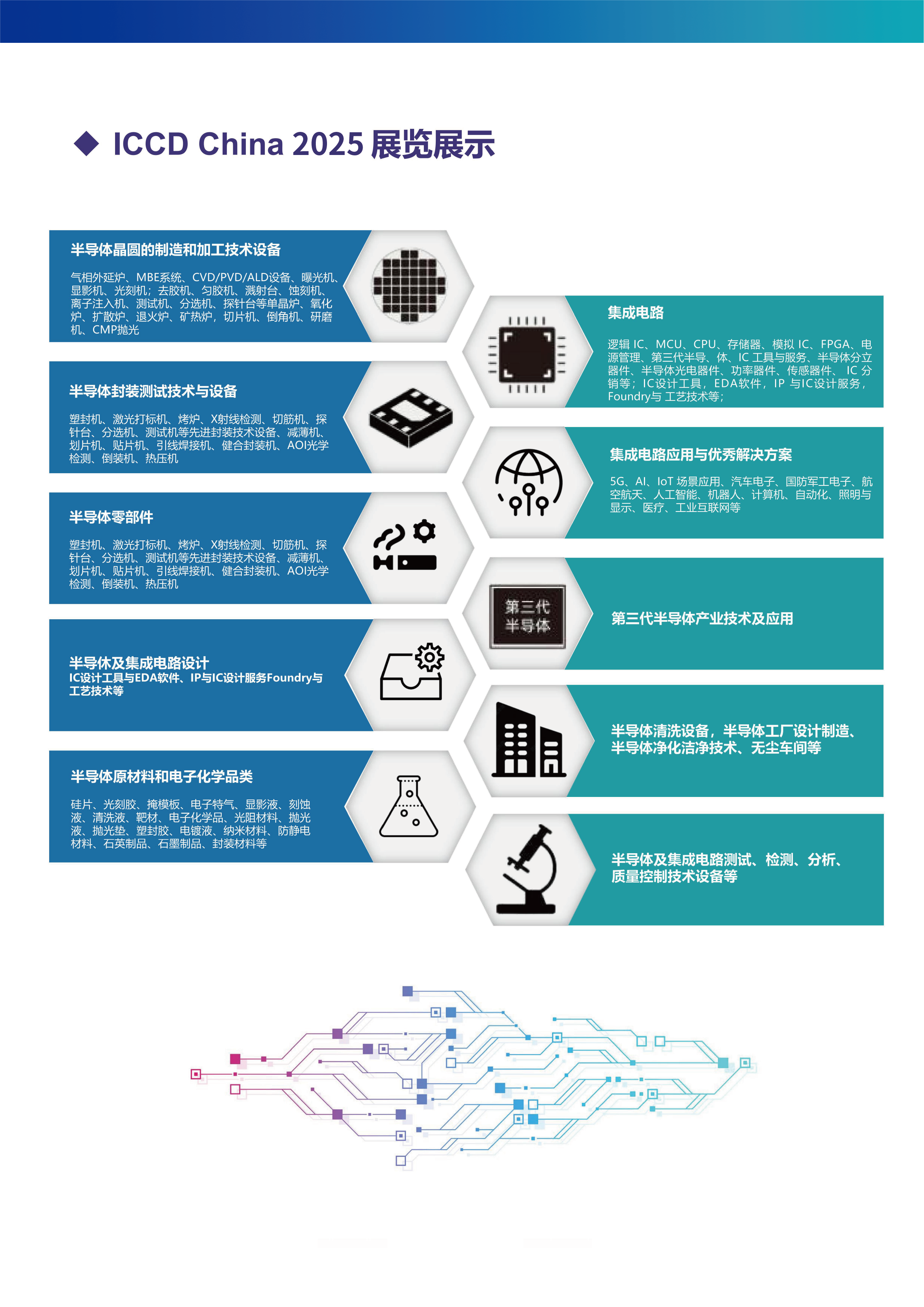 黄总邀请函---ICCDChina2025成都国际半导体产业及应用展览会-04.png