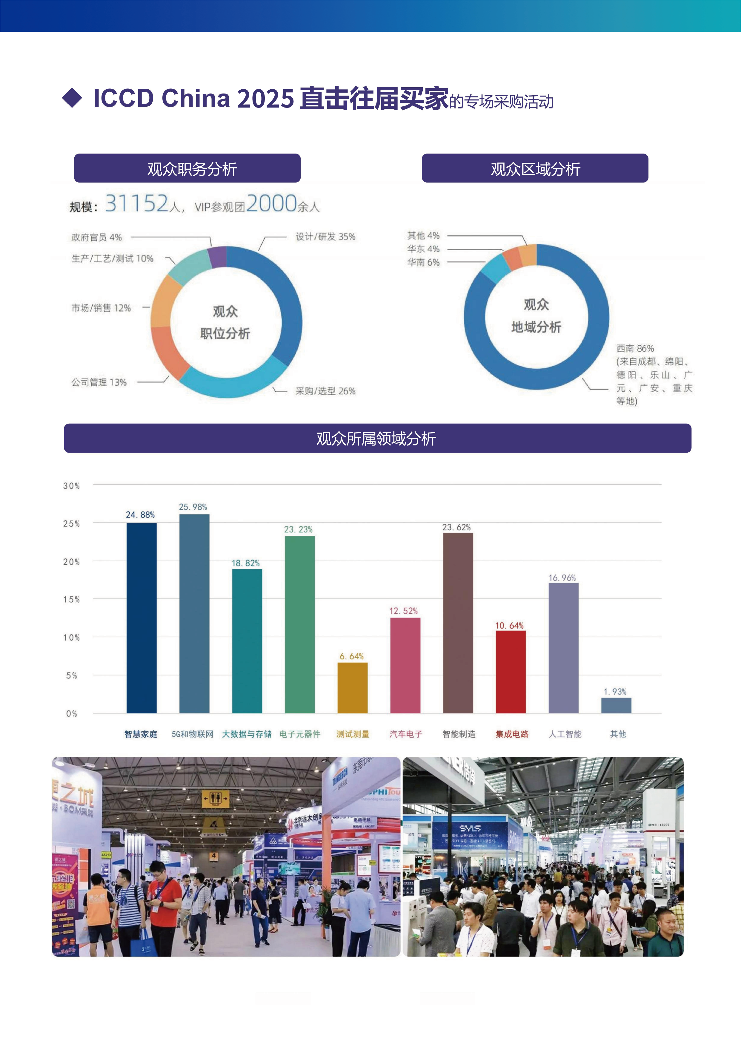 黄总邀请函---ICCDChina2025成都国际半导体产业及应用展览会-07.png